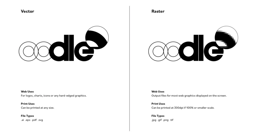 A graphic depiction of the oodle logo in two formats, vector vs raster, to show the difference